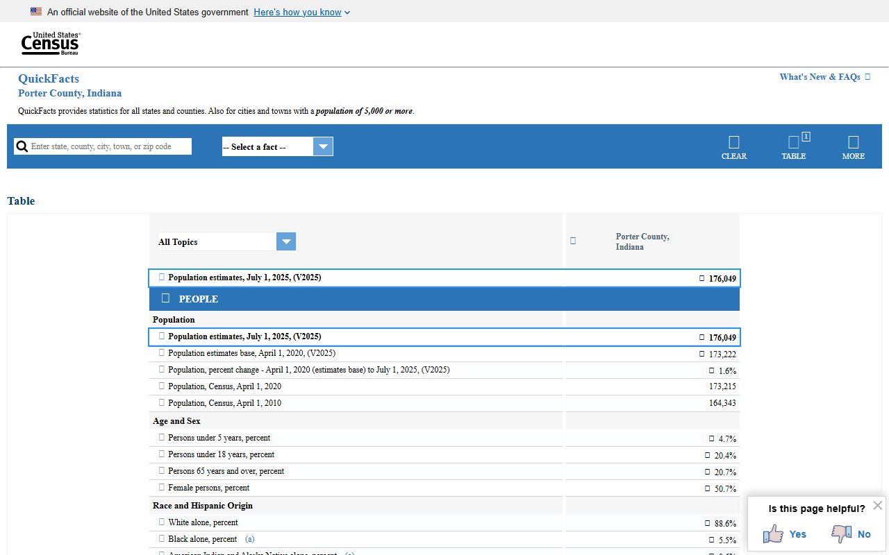 Porter County court records Census local context